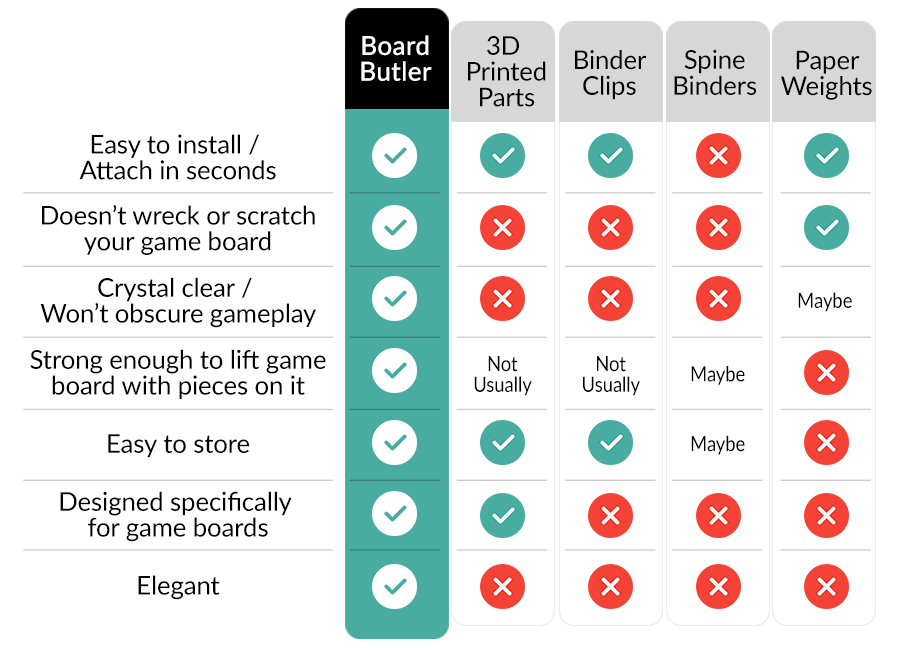 Board Butler - 6-Pack