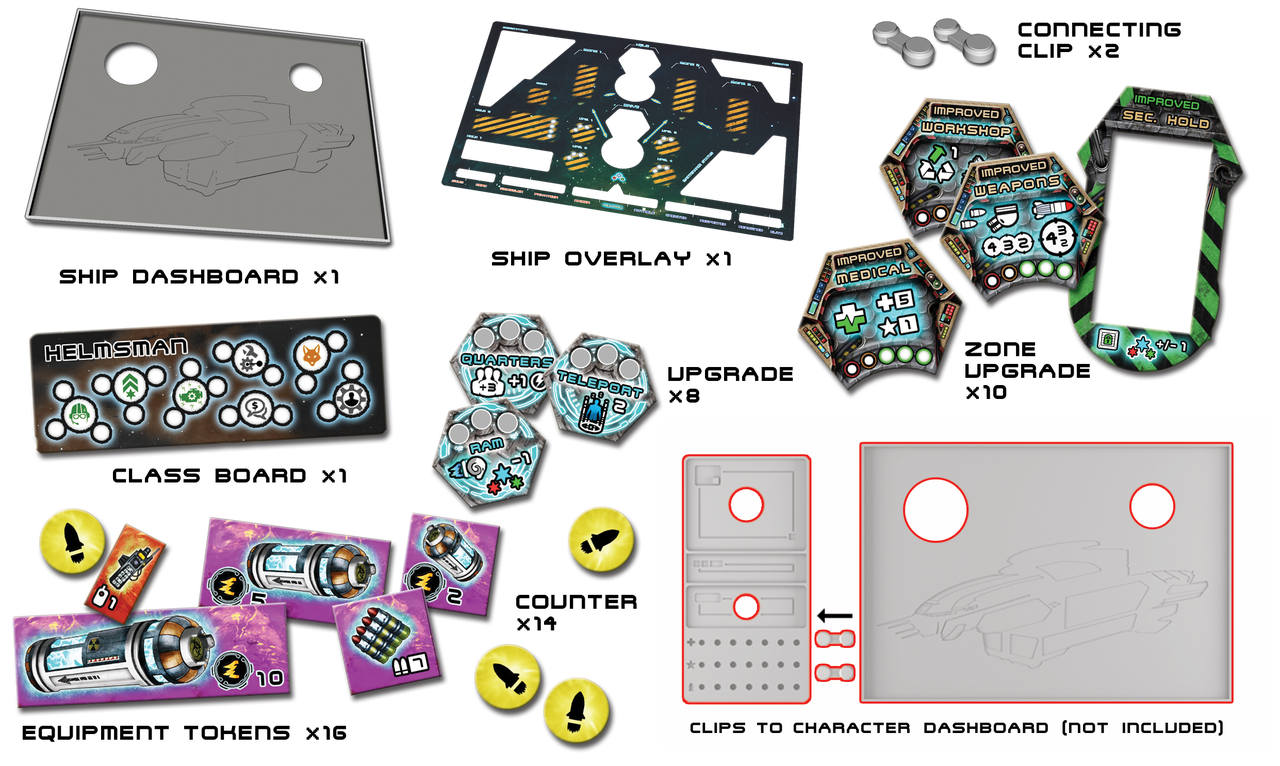 Core Space: Enhanced Ship Dashboard