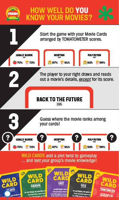 Rotten Tomatoes: the Card Game